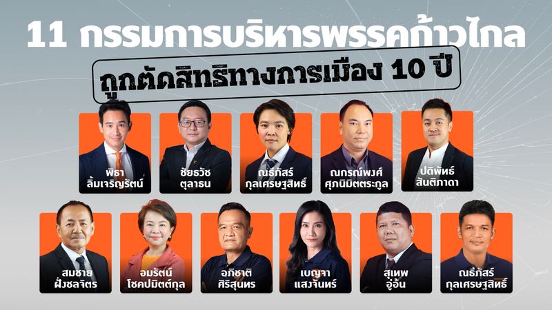 11 กรรมการบริหารพรรคก้าวไกล ถูกตัดสิทธิทางการเมือง 10 ปี 