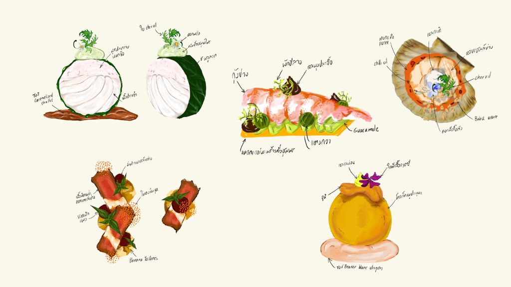 ชิมเมนูอาหารถิ่น “รสชาติ…ที่หายไป”  กับ 1 จังหวัด 1 เมนู เชิดชูอาหารถิ่น 5 ภาคทั่วไทย ที่ถูกดัดแปลงใหม่ผ่านฝีมือของเชฟบุช - เลอชาญ โก๊ะแอ