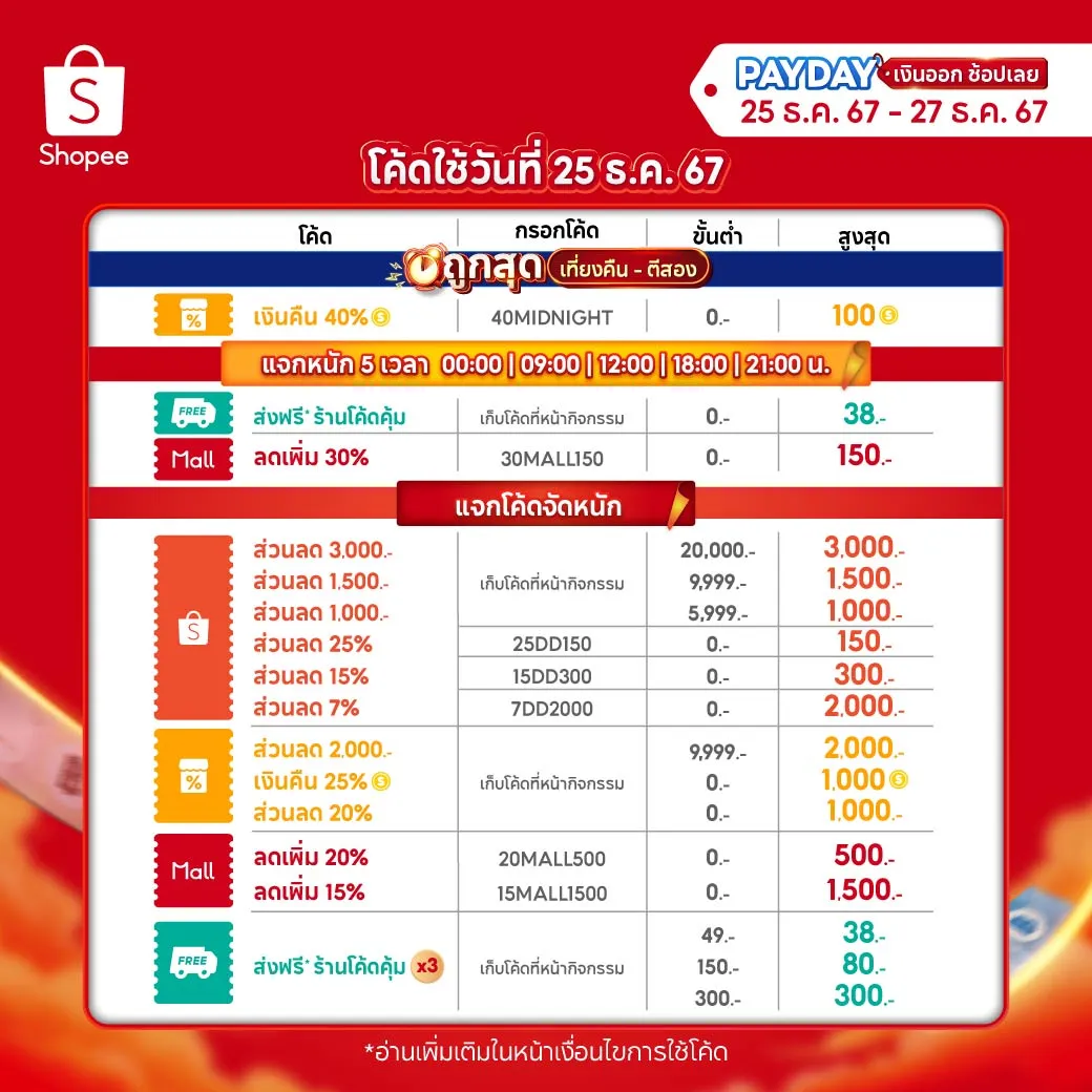 ✨ เปิดโพยโค้ด Shopee PAYDAY พร้อมแจก Exclusive Code เฉพาะไทยรัฐเท่านั้น!