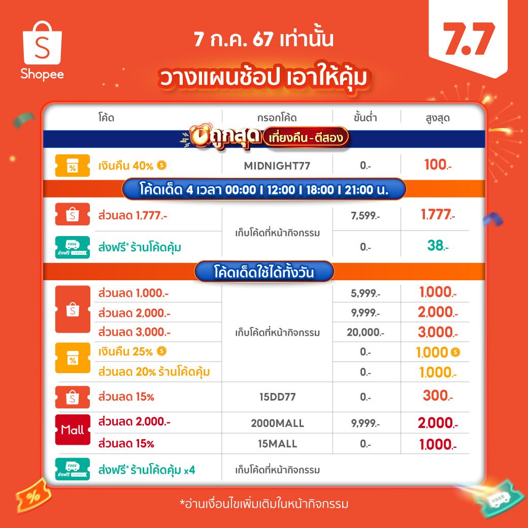 รวมโค้ดส่วนลด 7 7 Shopee Lazada โปรเด็ดราคาโดน เซลท้าฝน ลดฟ้าผ่า