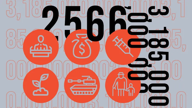 กางร่างงบประมาณปี 2566 ดูว่ารัฐแบ่งเงิน 3.185 ล้านล้านอย่างไร ให้ความสำคัญกับเรื่องไหนบ้าง 