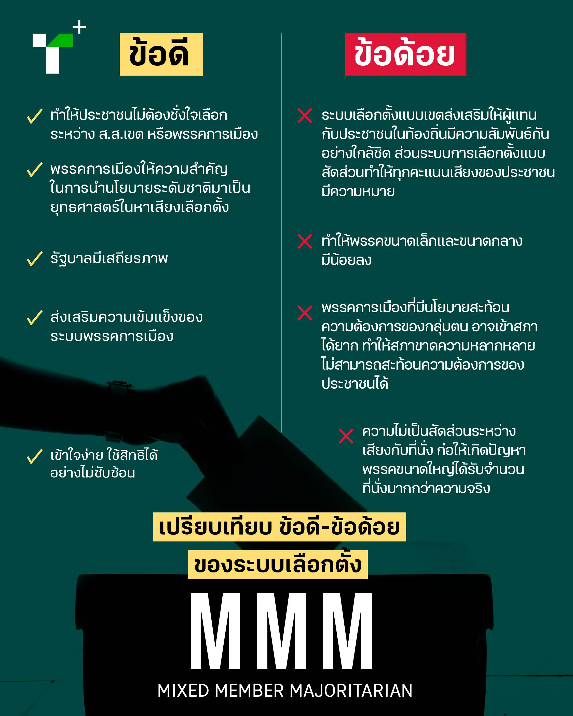 แก้รัฐธรรมนูญเรื่องระบบเลือกตั้ง การกลับมาของพรรคใหญ่ ความท้าทายของพรรค ส.ว.