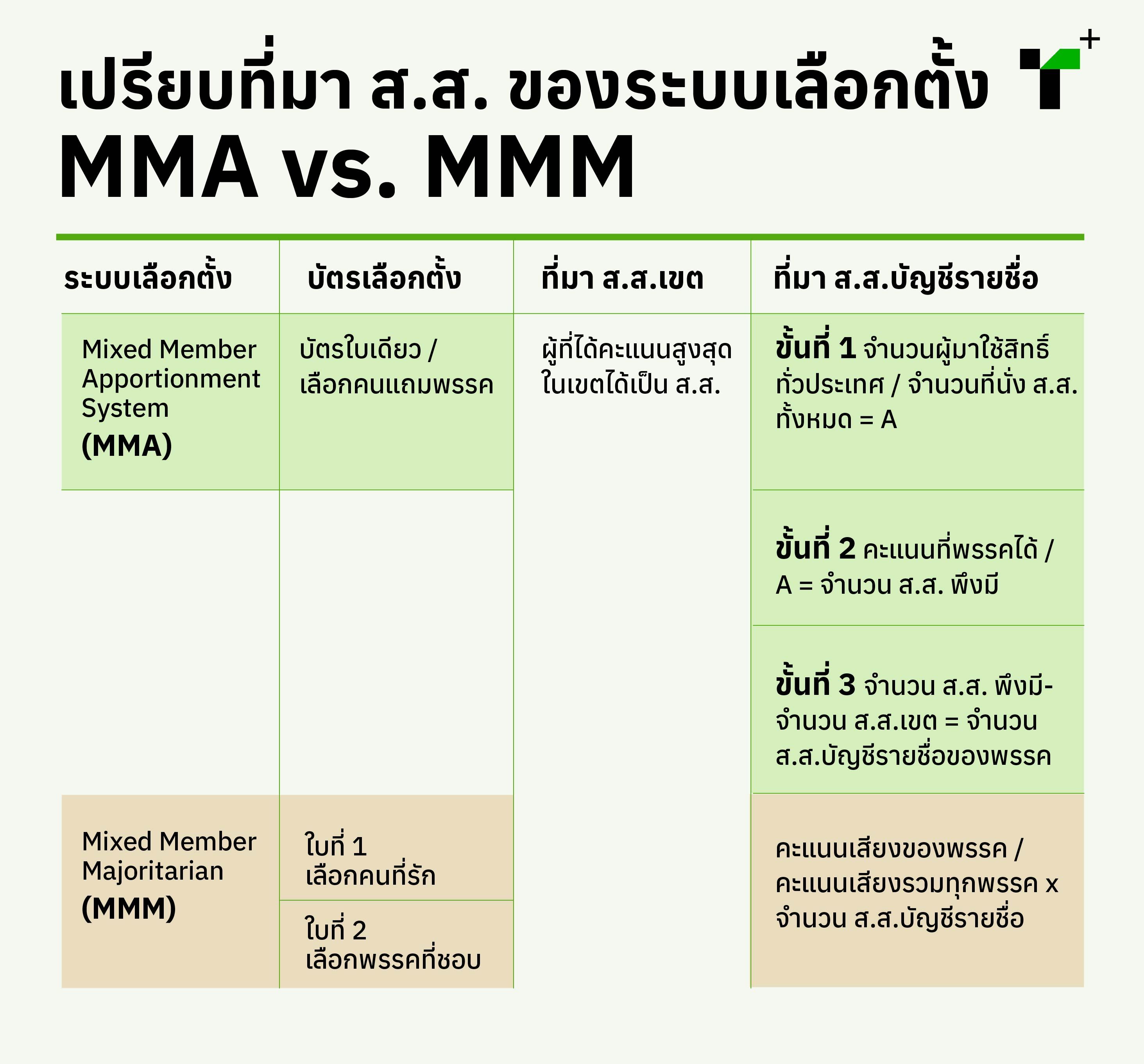 แก้รัฐธรรมนูญเรื่องระบบเลือกตั้ง การกลับมาของพรรคใหญ่ ความท้าทายของพรรค ส.ว.